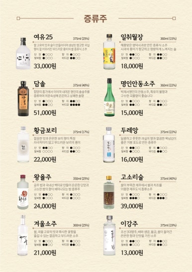 남해물고기 이미지