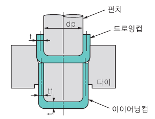 아이어닝(ironing) 이미지