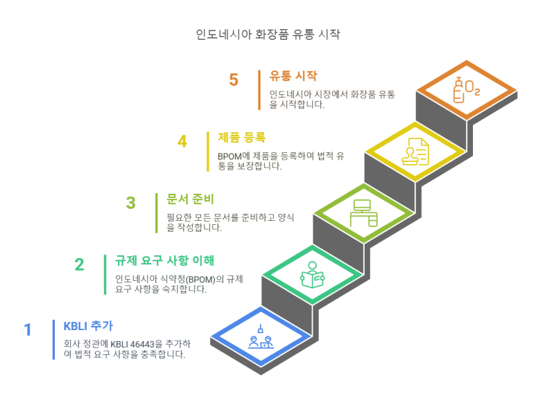 코드화장품 이미지