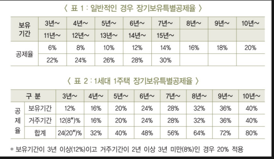 세무법인온세 이미지