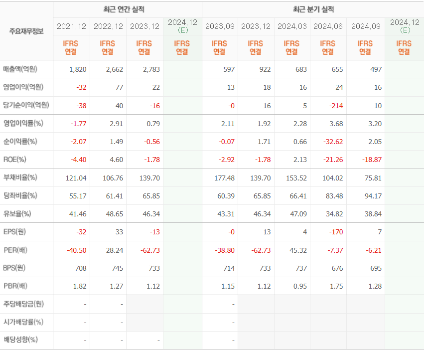 (주)동양석유 이미지