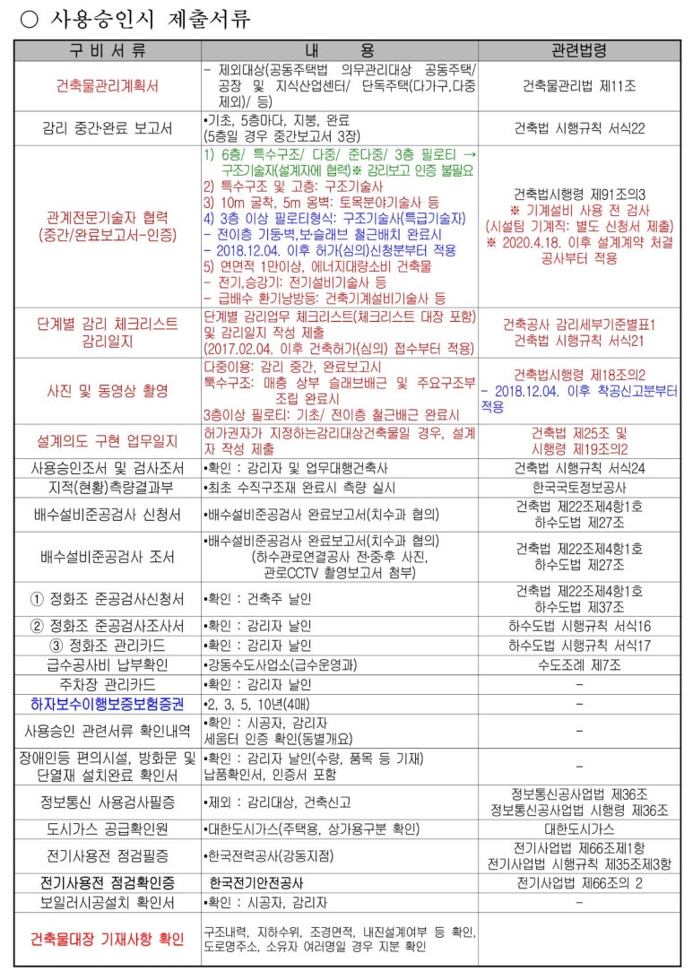 [건축준공준비] 허가관청이 알려준 