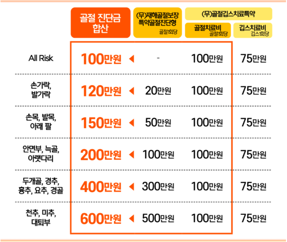 원플랜 이미지
