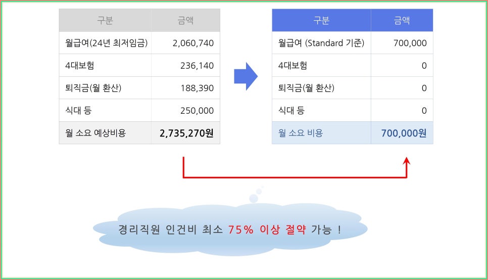 세무사 이미지