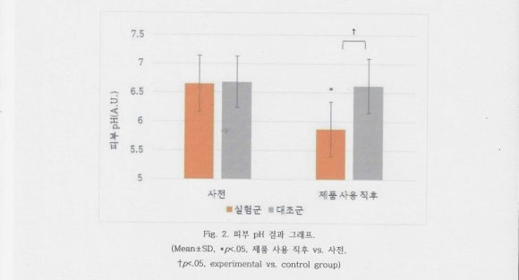 닥터윰 이미지