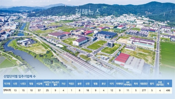 대조산업 이미지