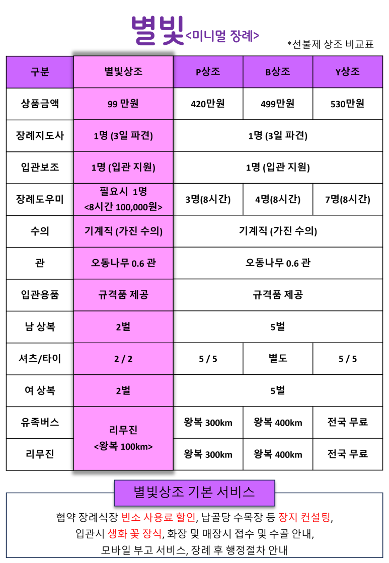 오동인력 이미지
