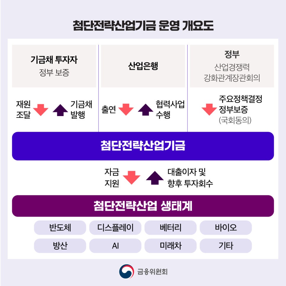 재원산업개발 이미지