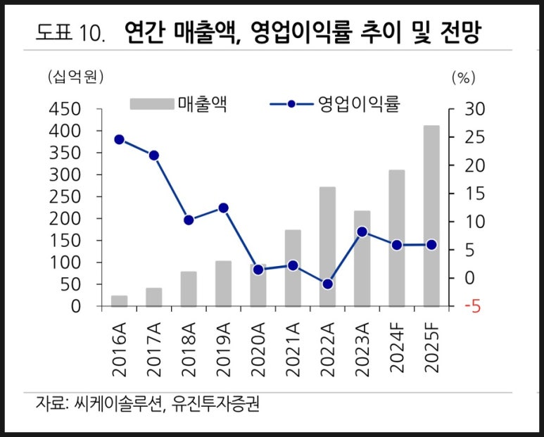 씨케이용역 이미지