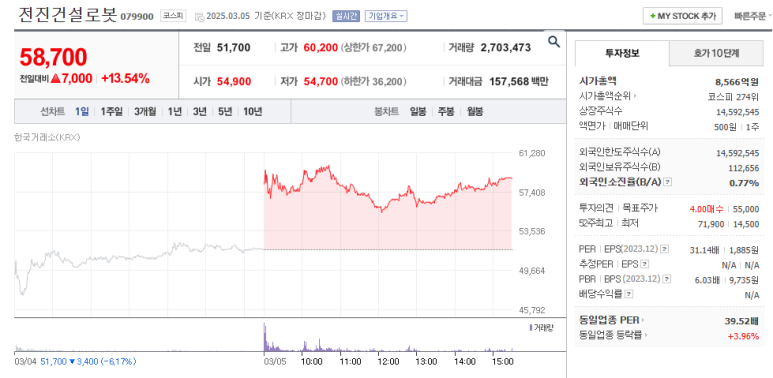 전진건설로봇(주) 이미지