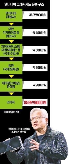 현그래픽 이미지