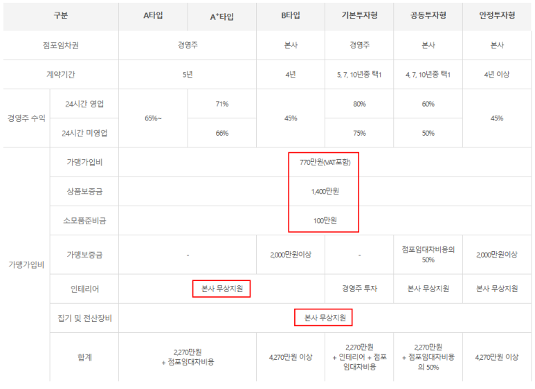 얼라이브피부과의원 이미지