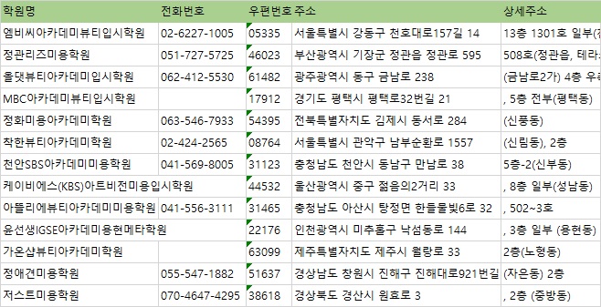 저스트미용학원 이미지