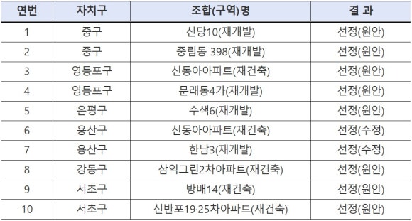 신동아전자 이미지