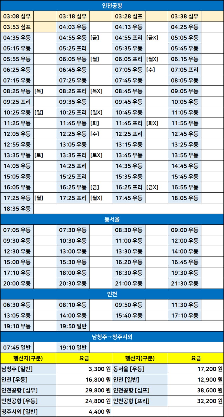 남청주IC(대전) 이미지