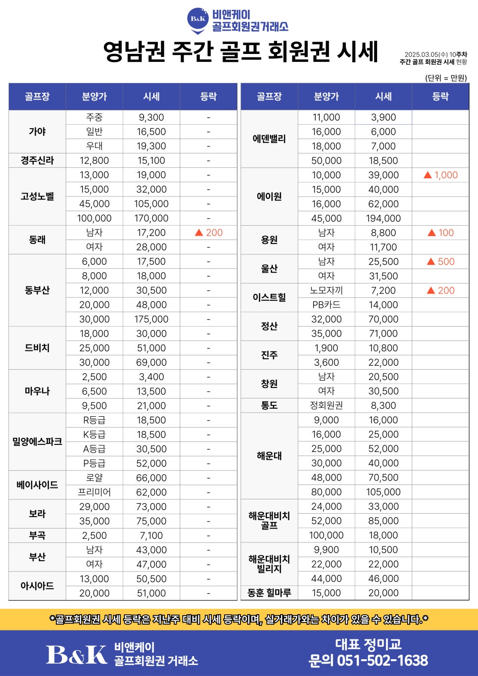 글로벌회원권거래소 이미지
