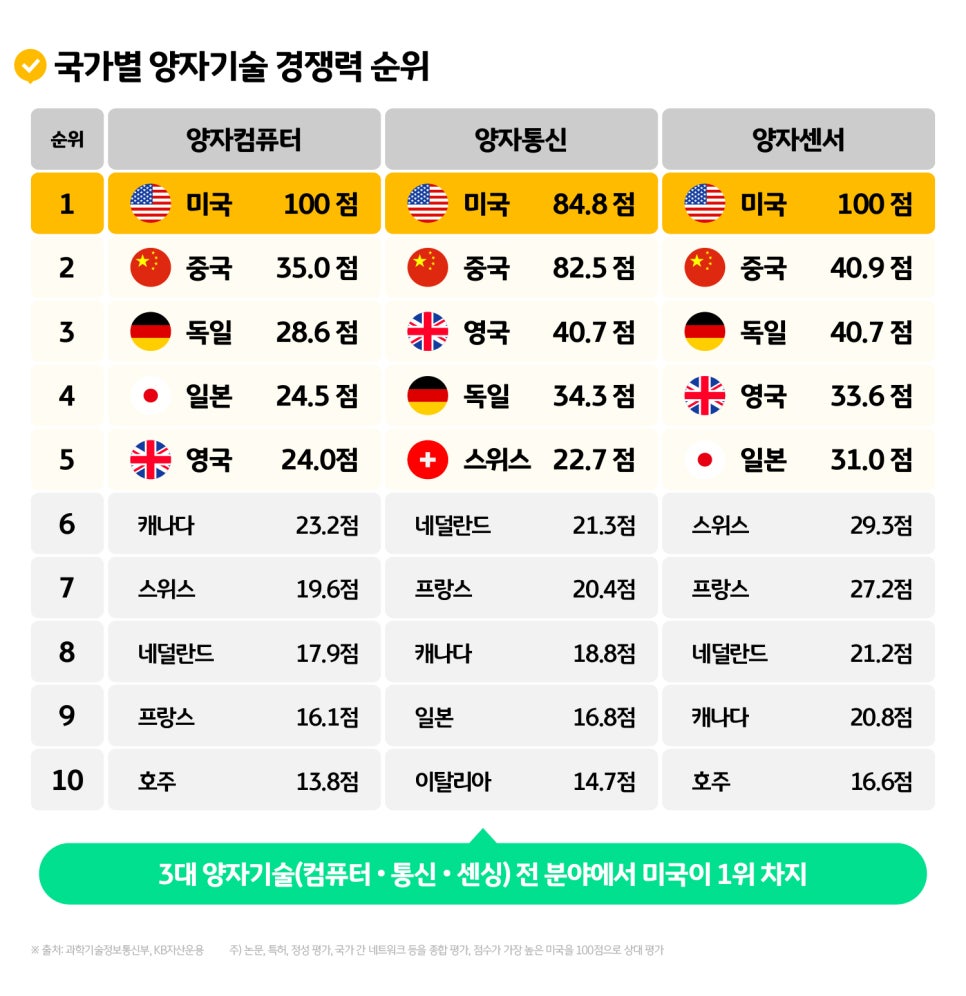 RISE컴퓨터 이미지