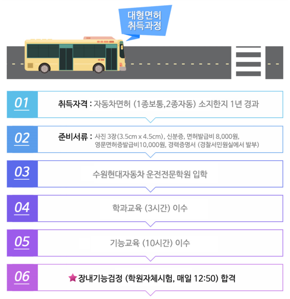 수원현대자동차운전전문학원 이미지