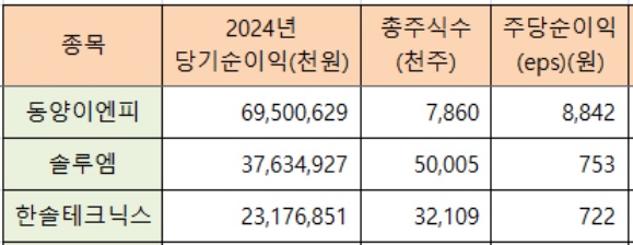동양이엔피(주) 이미지