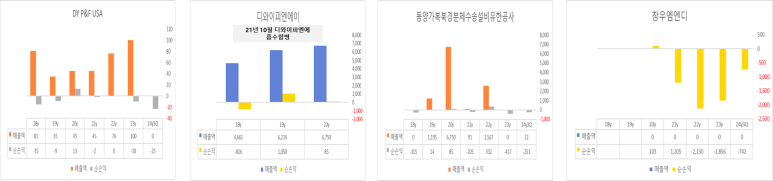 디와이피 이미지