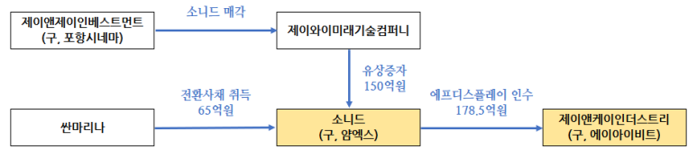 제이에스홀딩 이미지