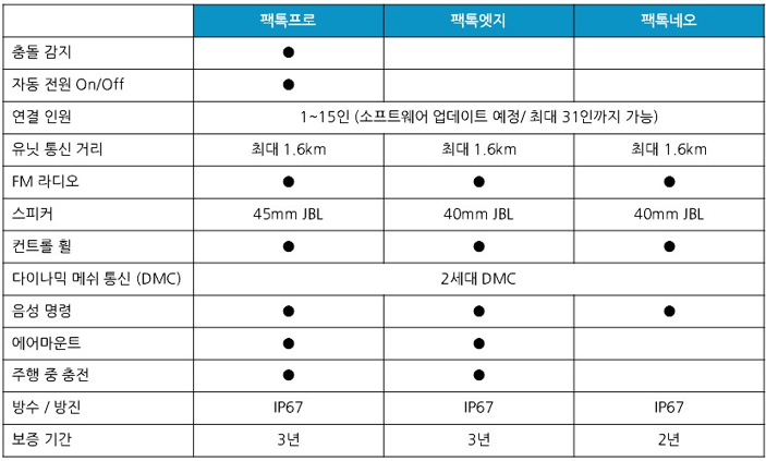 카르도 이미지