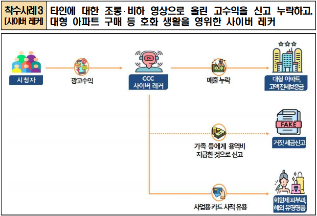 세무법인정상 이미지