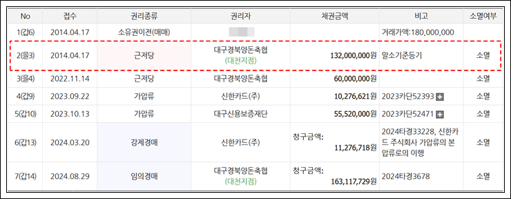 대구경북양돈축산업협동조합 이미지