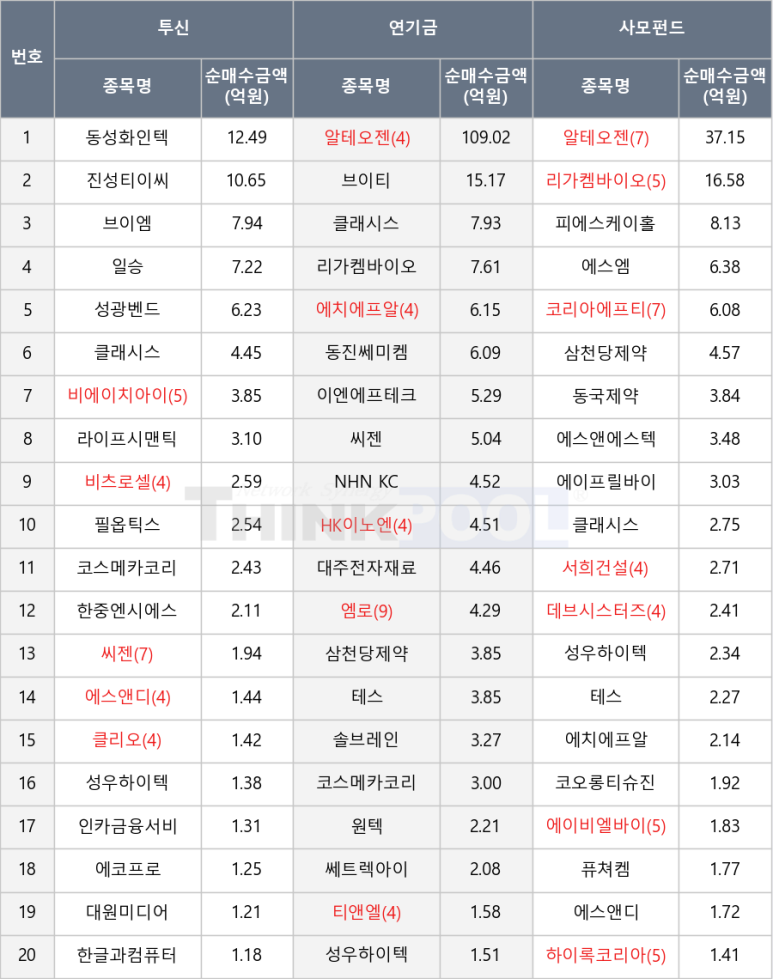 동진에스앤디 이미지