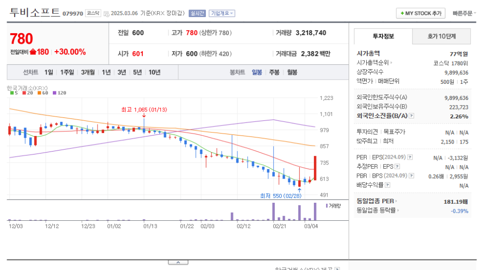 케이엠유통 이미지