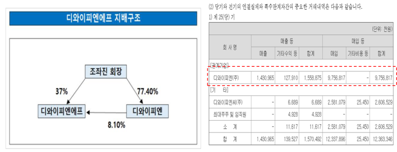 디와이피 이미지
