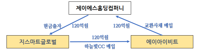 제이에스홀딩 이미지
