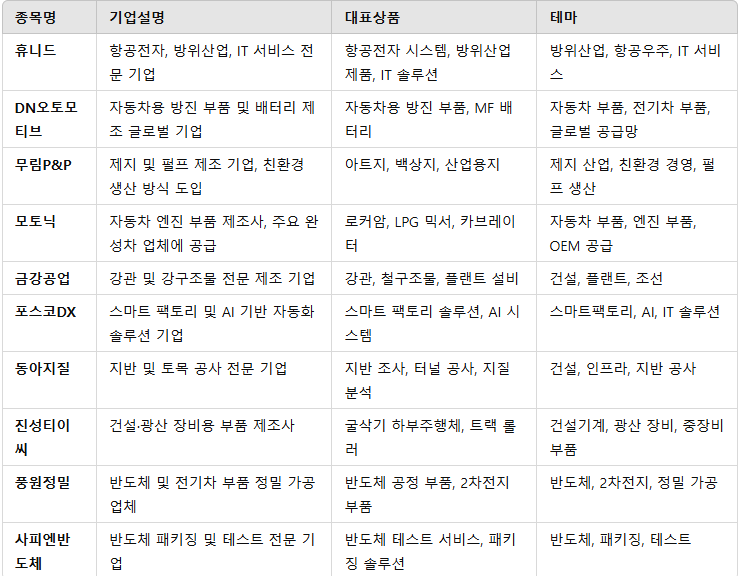 (주)모토닉 이미지