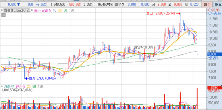 금양오션(주) 이미지