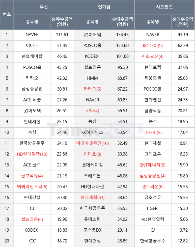 마린이노텍 이미지