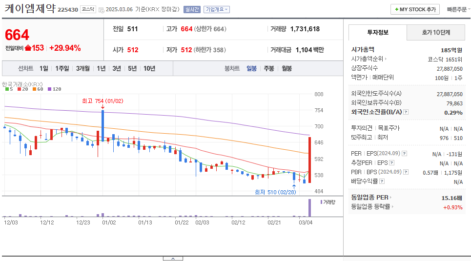 케이엠유통 이미지