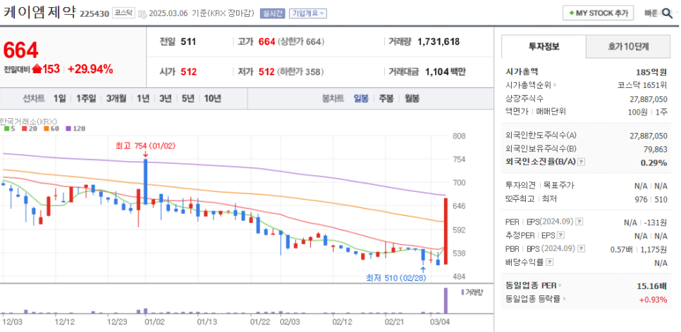 케이엠유통 이미지
