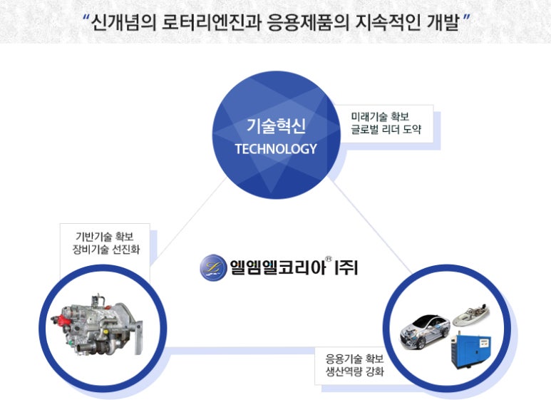 엘엠엘 이미지