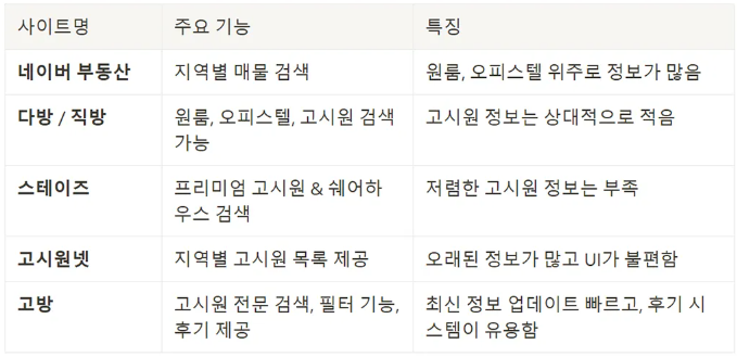 다방넷 이미지