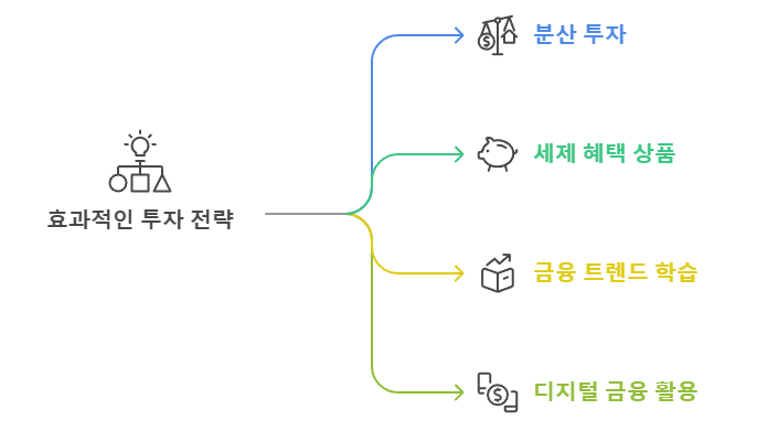 누림모바일 이미지
