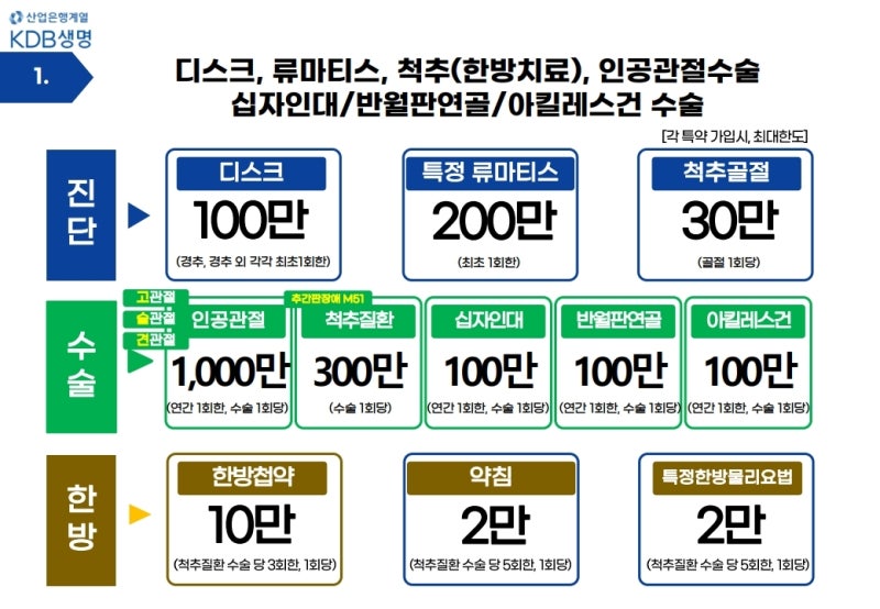 원플랜 이미지