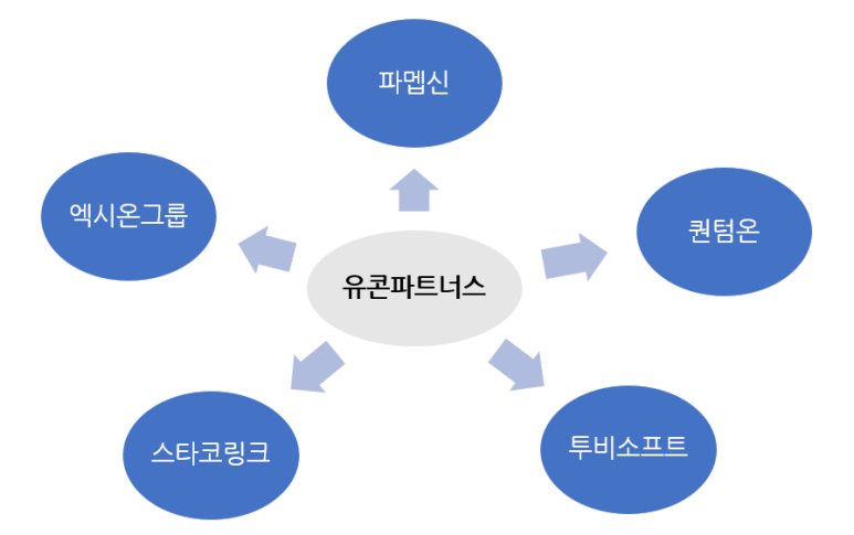 에스에이치파트너스 이미지