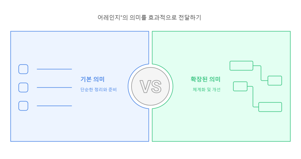 어레인지 이미지