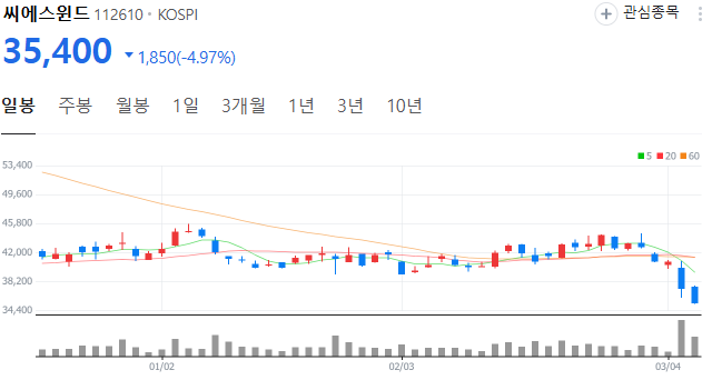 씨에스건설전문인력 이미지