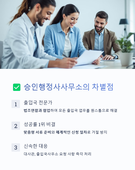 솔루션행정사사무소 이미지
