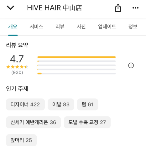 신세기미용실 이미지