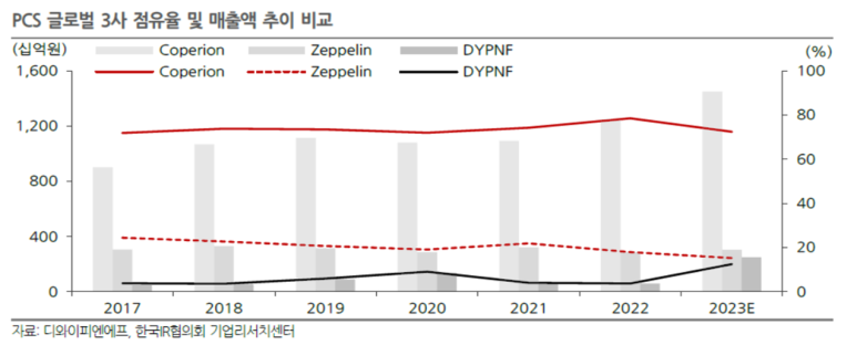 디와이피엔에프 이미지