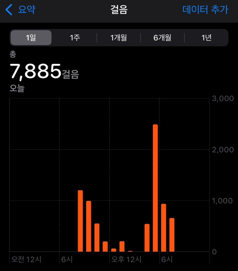 빵하루 이미지