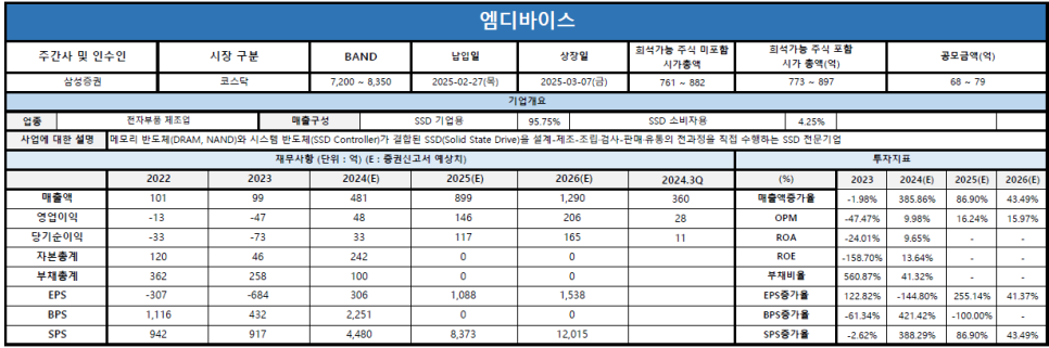 엠디 이미지
