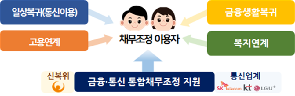 내일정보통신 이미지